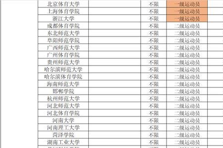 体育单招大学读出来有用吗