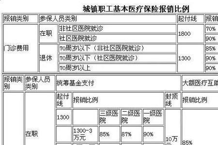 北京医保卡查询个人账户明细