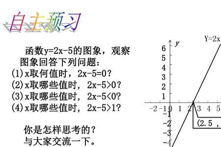 一次函数也被称为什么函数