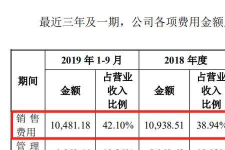 上市公司研发费用高说明什么