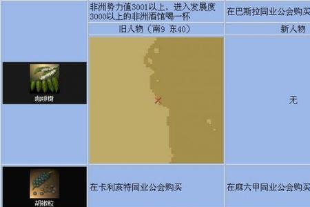 大航海时代4原产物投放最佳地
