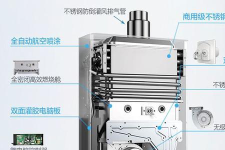 强排式热水器怎么改成平衡式