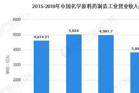 化学原料属于什么行业