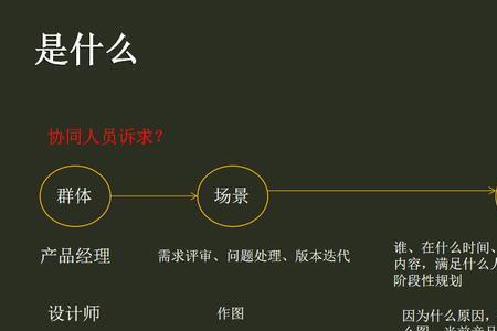 发展需求怎么写
