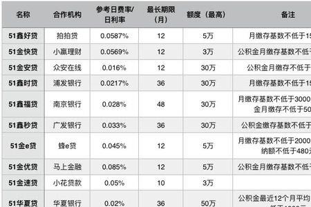 网易公积金缴费标准