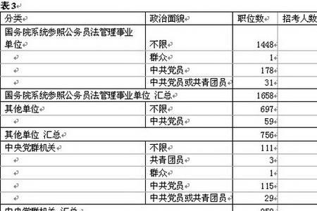 政治面貌可以是学生吗