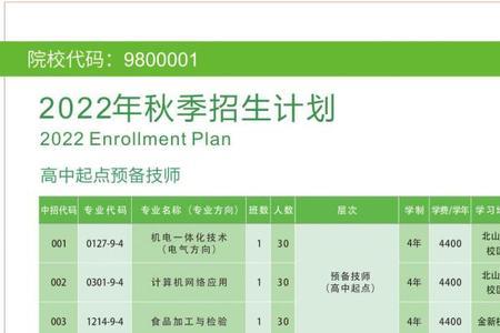 漯河十大技校排名