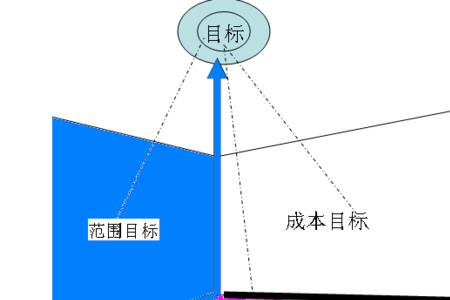 初步目标和最终目标什么区别