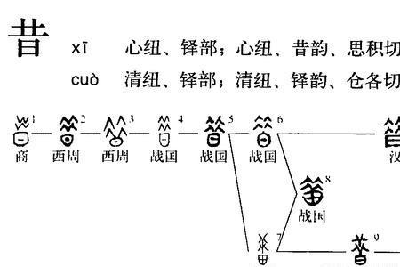 昔比是什么意思