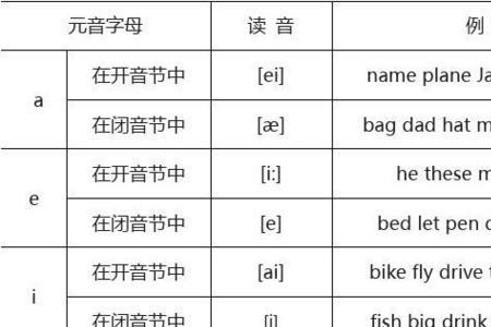 元音加r为什么是元音字母组合