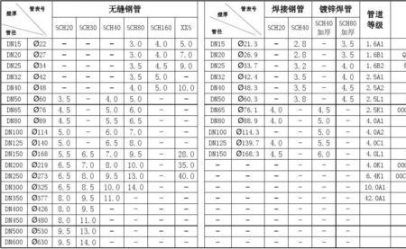 铝粉等级划分对照表