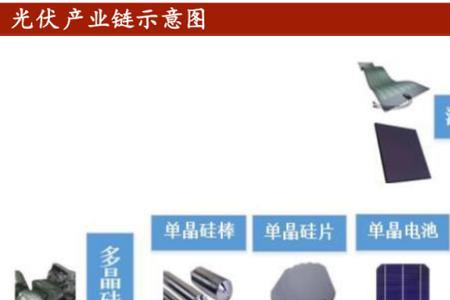 光伏光热一体pvt板优缺点