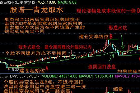 流通盘=流通股本吗