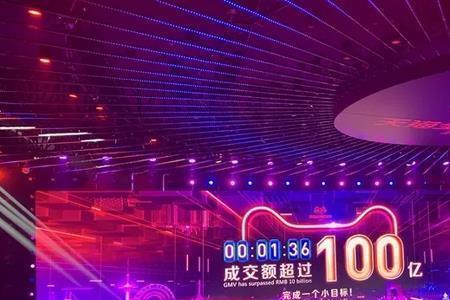 1688回头率成交额看哪个