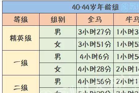 4公里平均配速多少比较优秀