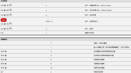 maya中心点回到物体中心快捷键