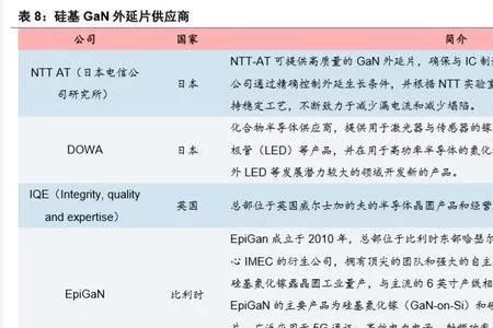 gan怎么写