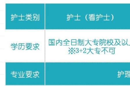 护资证书邮寄流程