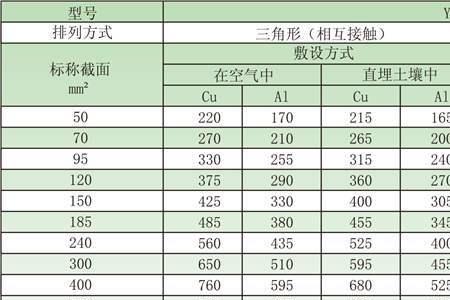 10kv高压120电缆能带多少容量
