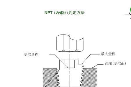 锥管螺纹拧入深度标准