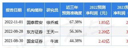 五洲新春属于什么档次