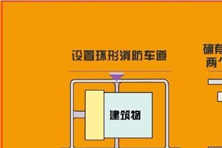 天然气属于甲乙丙丁哪类