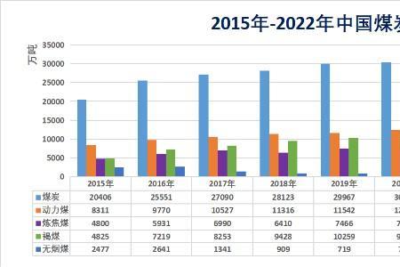 111b煤层资源量什么意思