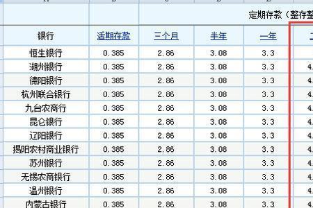 五大银行哪家利息最高