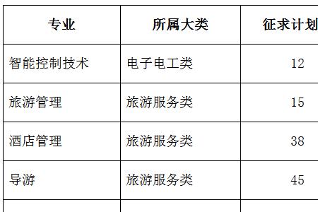 宁波职高单招选哪个专业