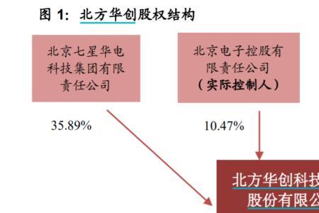 股东四大核心权利