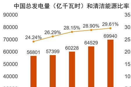 什么是发电设备利用率