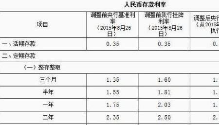 3000元存三年定期有多少利息