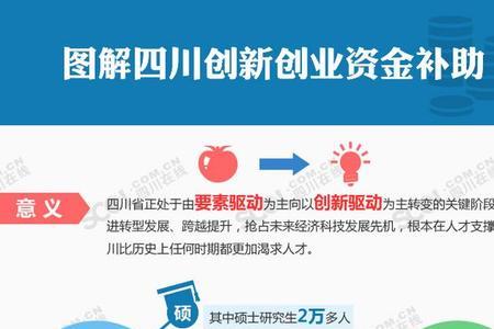 创新创业精神不足整改措施