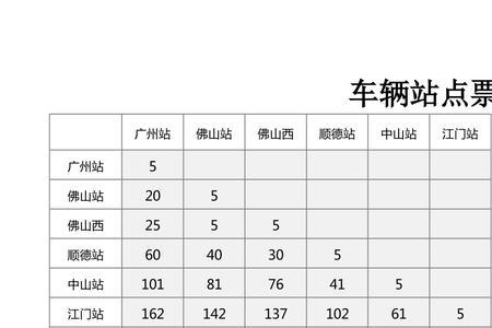 火车票价目表怎么看