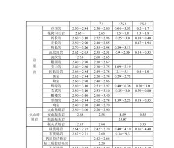 河流石比重是多少
