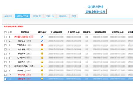 项目任务状态有几种