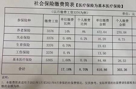 成都社保回遂宁生孩子能报销吗