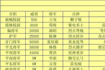 三国杀ol官阶等级划分