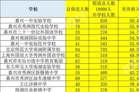 初三保送要什么条件