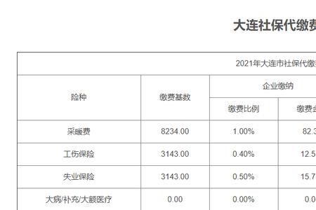 大连社保退休什么时候办理
