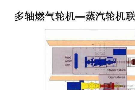燃气轮机和蒸汽轮机的区别
