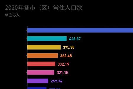西安哪个区年轻人多