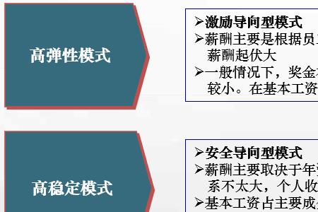 企业管理三原则六标准