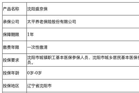 盛京银行的保险靠谱吗