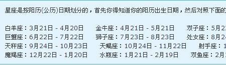 2010阴历4月13是什么星座