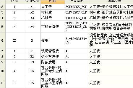 工程项目独立费怎么使用