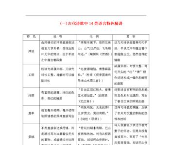 类语言什么意思