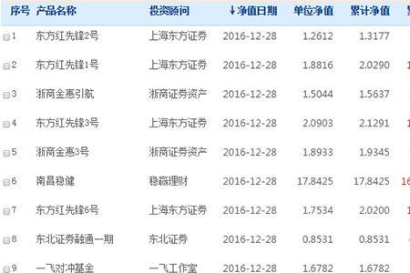 基金中浮动盈亏是什么意思