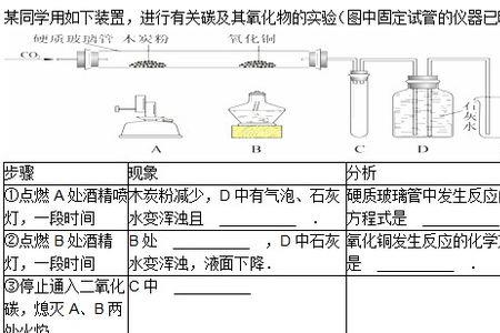 一氧化碳能还原氧化银吗