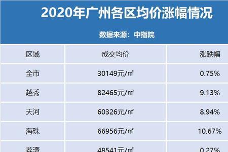 能在广州买房算不算有实力